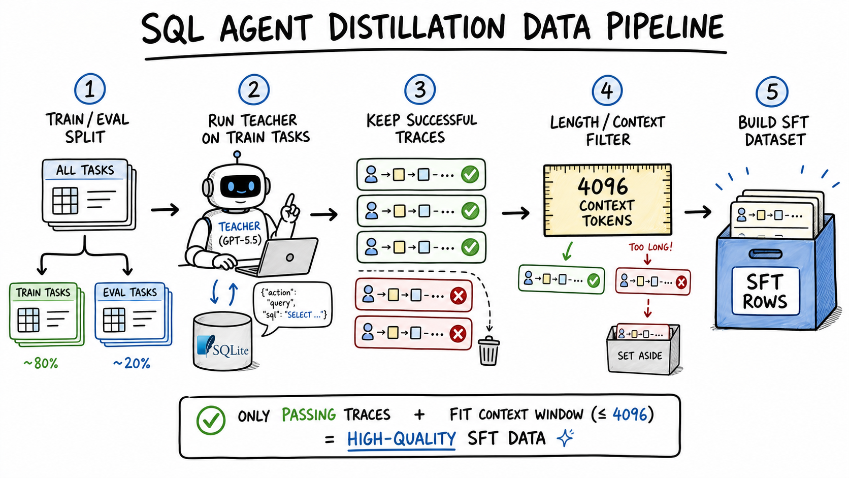 Data generation and filtering